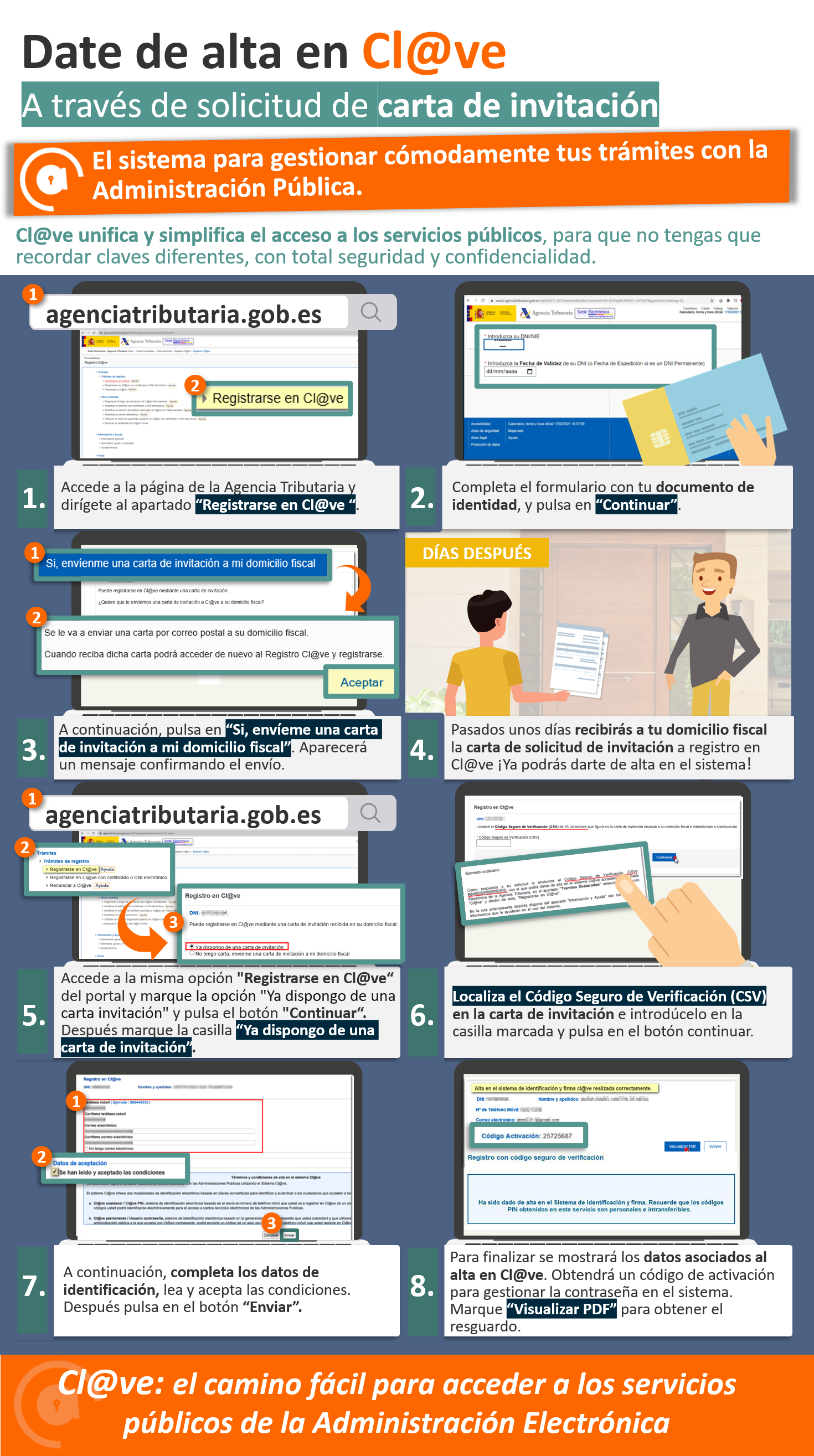 Infographics: sign up for key to the home of sending a letter of invitation 