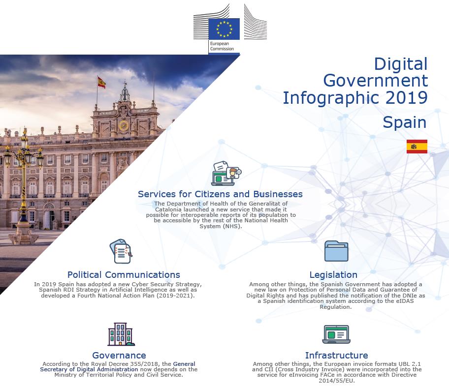 Digitala Government Infographic 2019 - Spain 